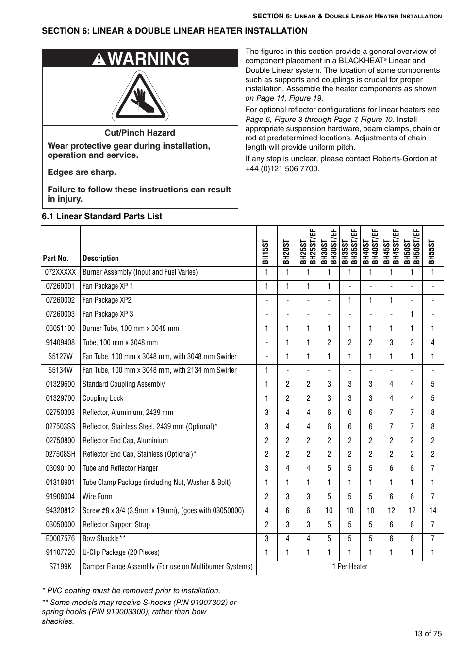 Section 6: linear & double linear heater, Installation, 1 linear standard parts list | Warning | Roberts Gorden Vacuum Assisted Linear User Manual | Page 19 / 84