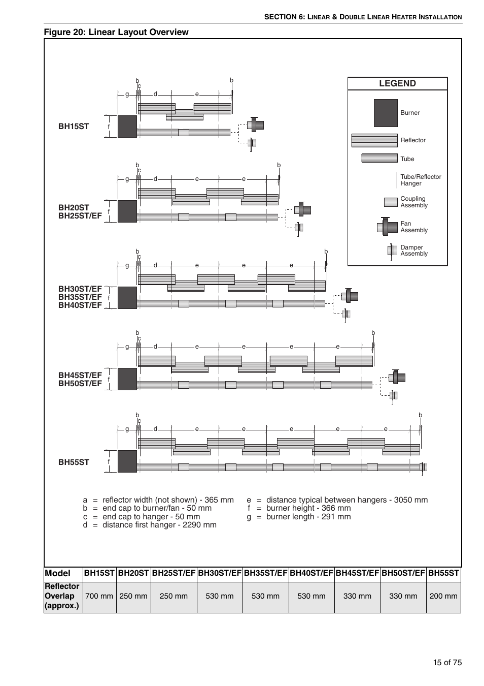 Figure 20: linear layout overview model, Legend | Roberts Gorden Vacuum Assisted Linear User Manual | Page 21 / 84