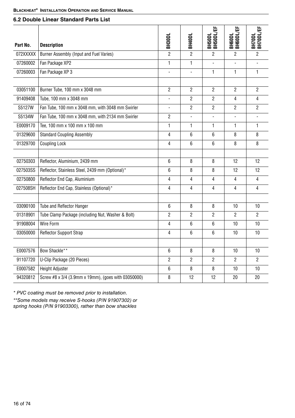 2 double linear standard parts list | Roberts Gorden Vacuum Assisted Linear User Manual | Page 22 / 84