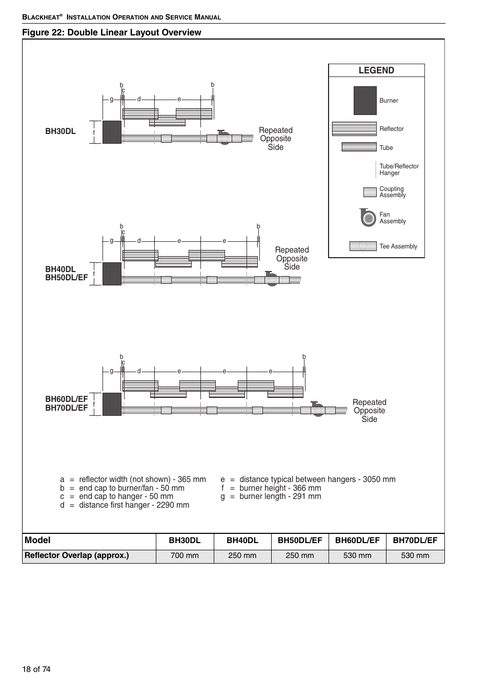 Roberts Gorden Vacuum Assisted Linear User Manual | Page 24 / 84