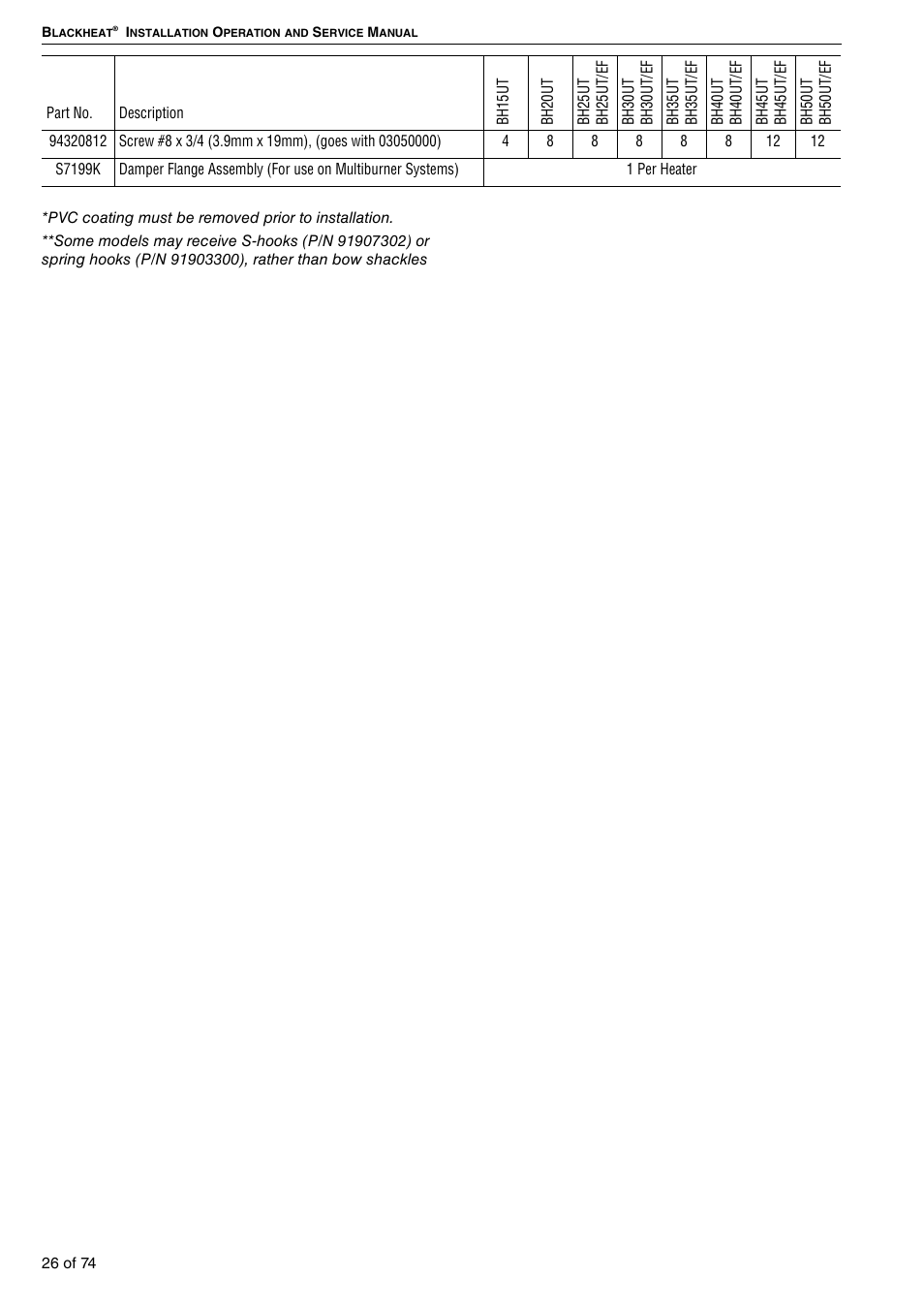 Roberts Gorden Vacuum Assisted Linear User Manual | Page 32 / 84