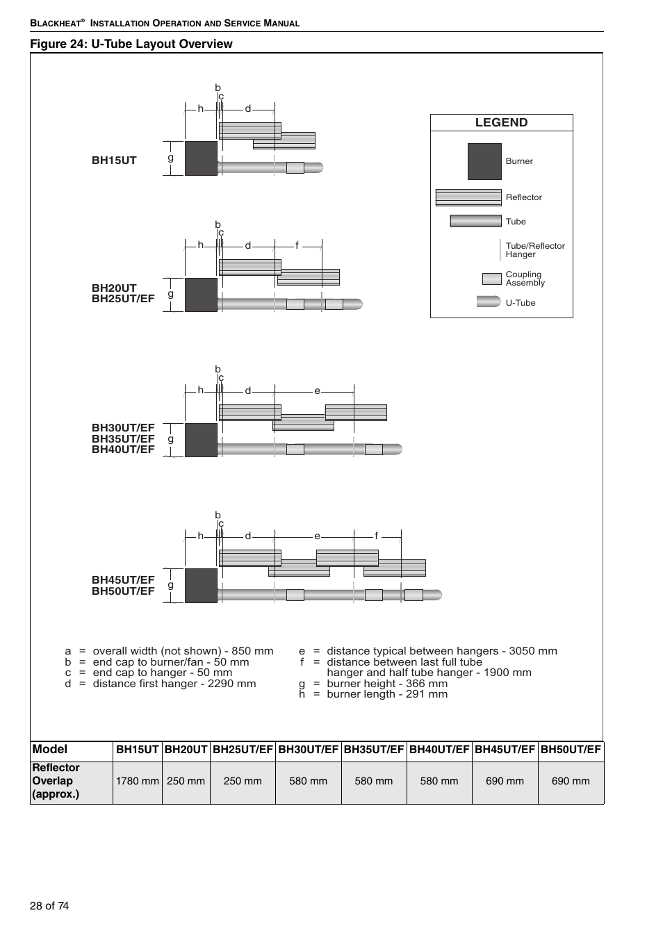 Roberts Gorden Vacuum Assisted Linear User Manual | Page 34 / 84