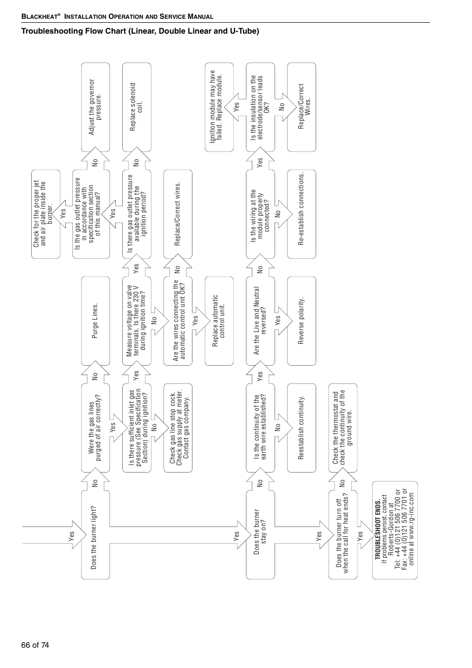 Roberts Gorden Vacuum Assisted Linear User Manual | Page 72 / 84
