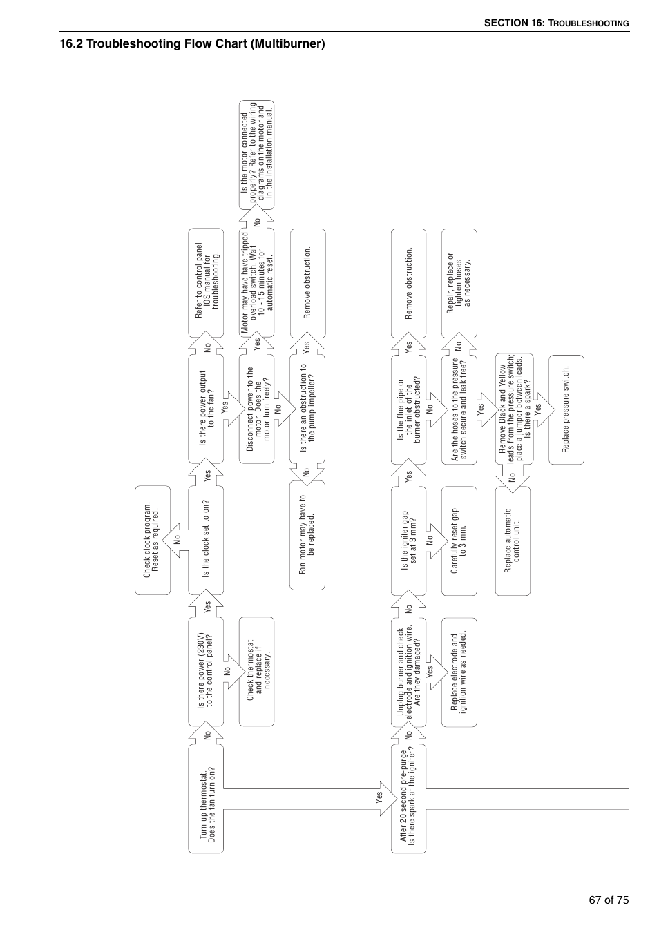 2 troubleshooting flow chart (multiburner), 67 of 75 | Roberts Gorden Vacuum Assisted Linear User Manual | Page 73 / 84