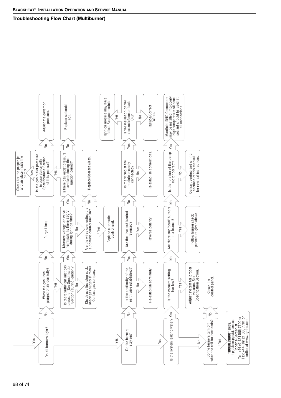 68 of 74 troubleshooting flow chart (multiburner) | Roberts Gorden Vacuum Assisted Linear User Manual | Page 74 / 84