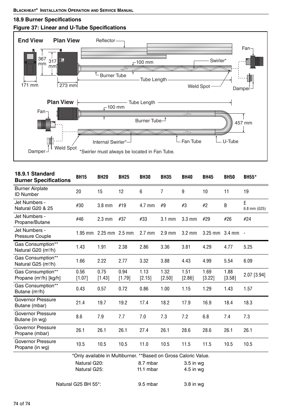 9 burner specifications | Roberts Gorden Vacuum Assisted Linear User Manual | Page 80 / 84