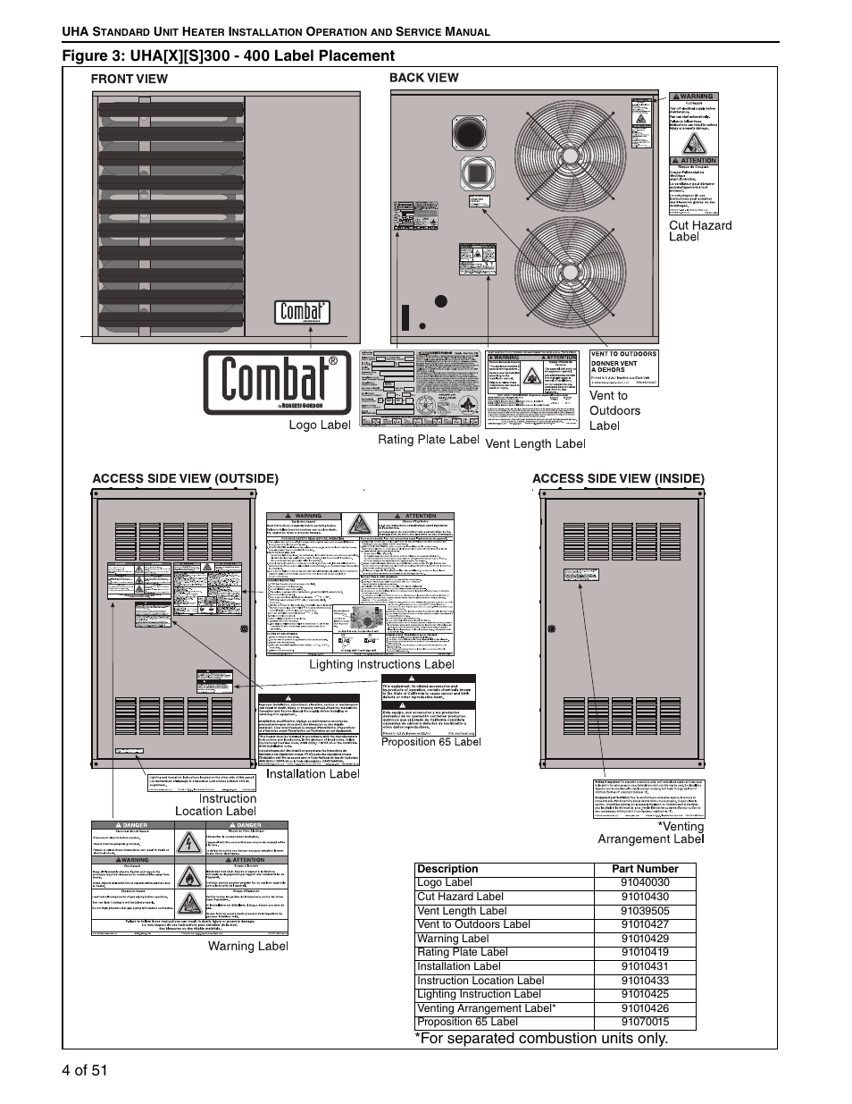 Roberts Gorden 175 User Manual | Page 12 / 62