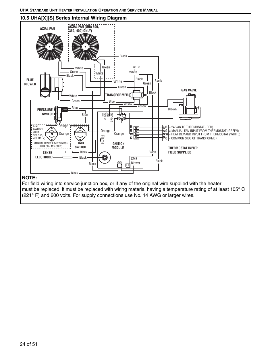 Uha s, Flame | Roberts Gorden 175 User Manual | Page 32 / 62