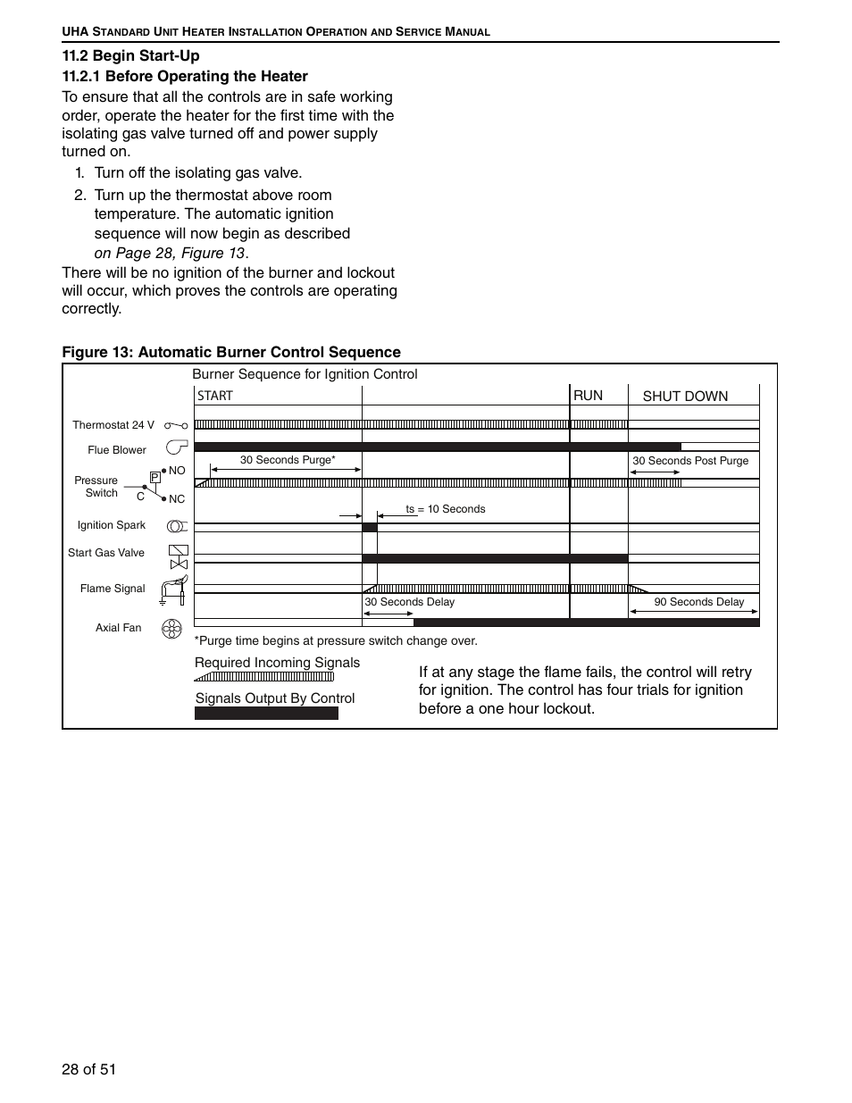 Roberts Gorden 175 User Manual | Page 36 / 62