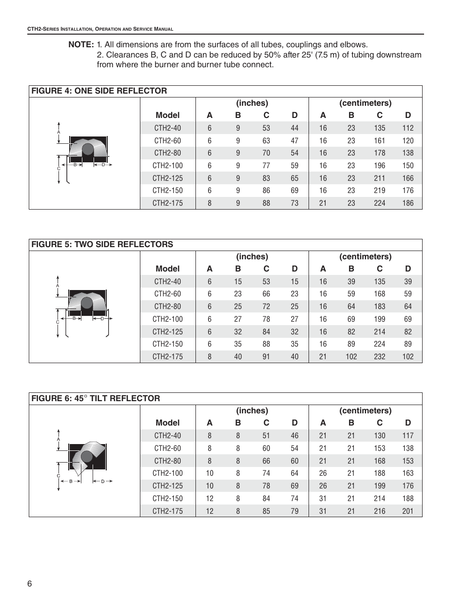 Roberts Gorden CTH2-125 User Manual | Page 12 / 68