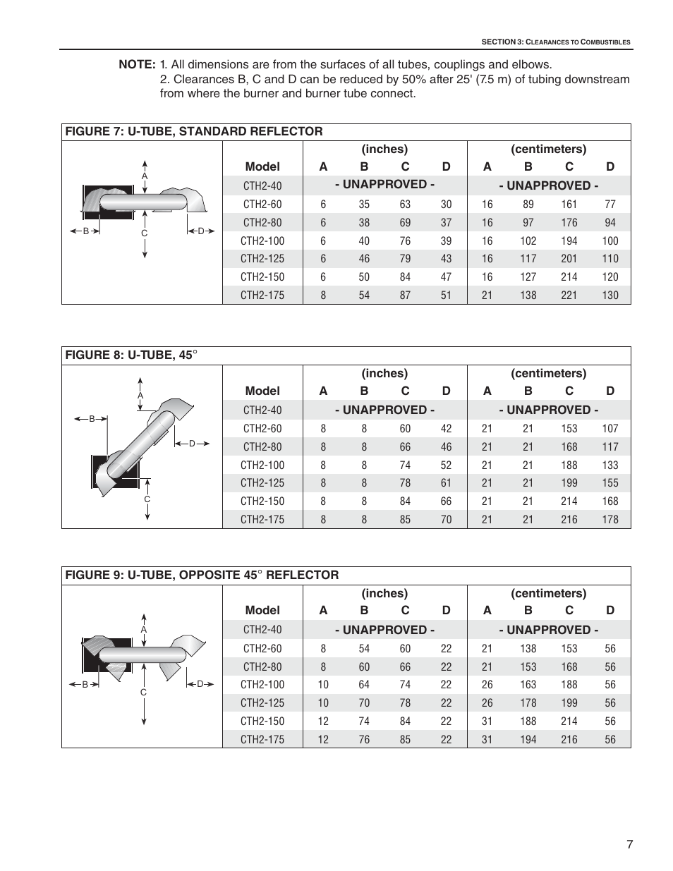 Roberts Gorden CTH2-125 User Manual | Page 13 / 68