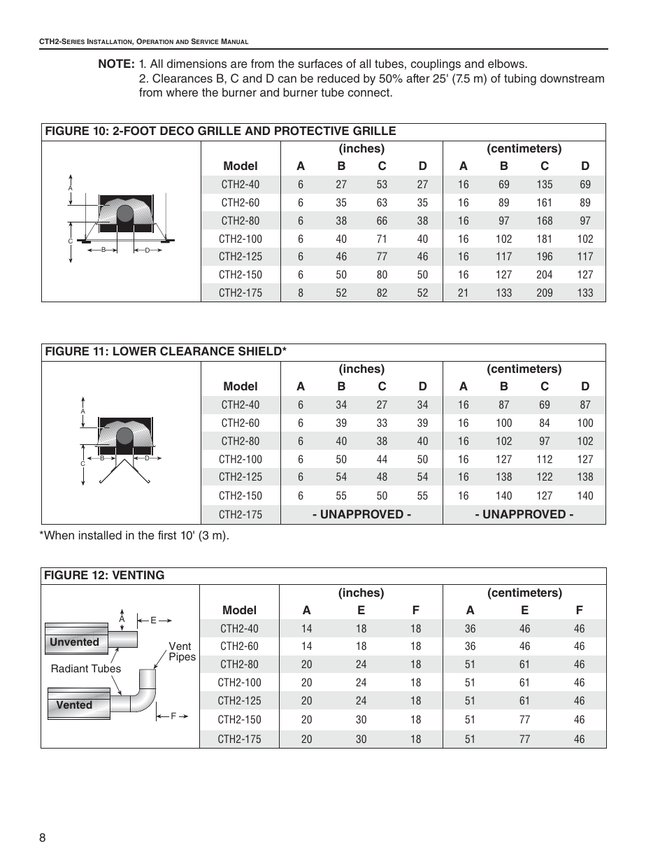 Roberts Gorden CTH2-125 User Manual | Page 14 / 68