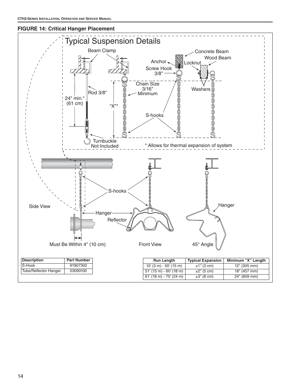 Typical suspension details, 14 figure 14: critical hanger placement | Roberts Gorden CTH2-125 User Manual | Page 20 / 68