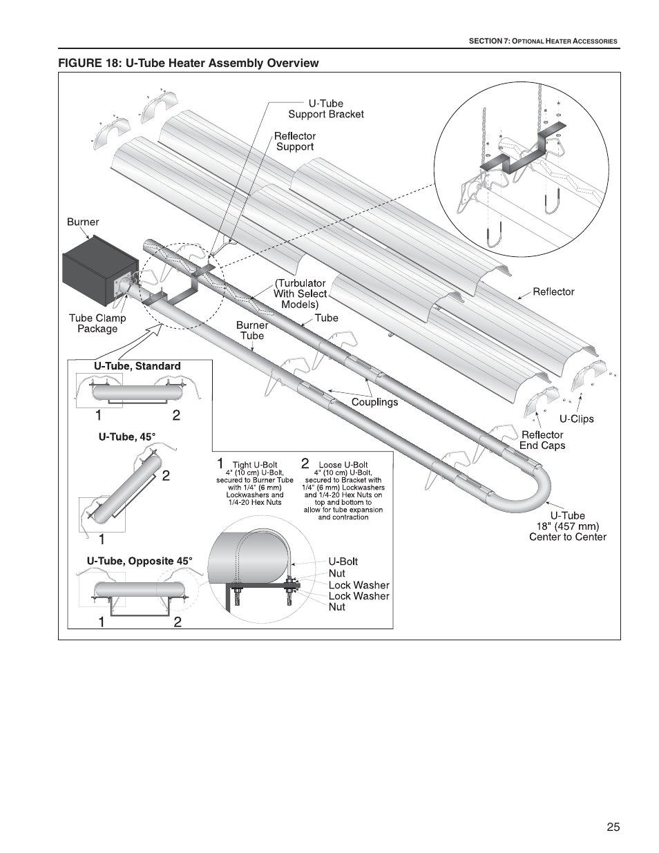 25 figure 18: u-tube heater assembly overview | Roberts Gorden CTH2-125 User Manual | Page 31 / 68