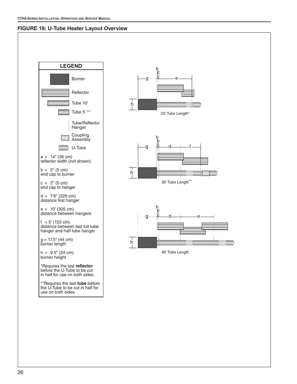 26 figure 19: u-tube heater layout overview legend | Roberts Gorden CTH2-125 User Manual | Page 32 / 68