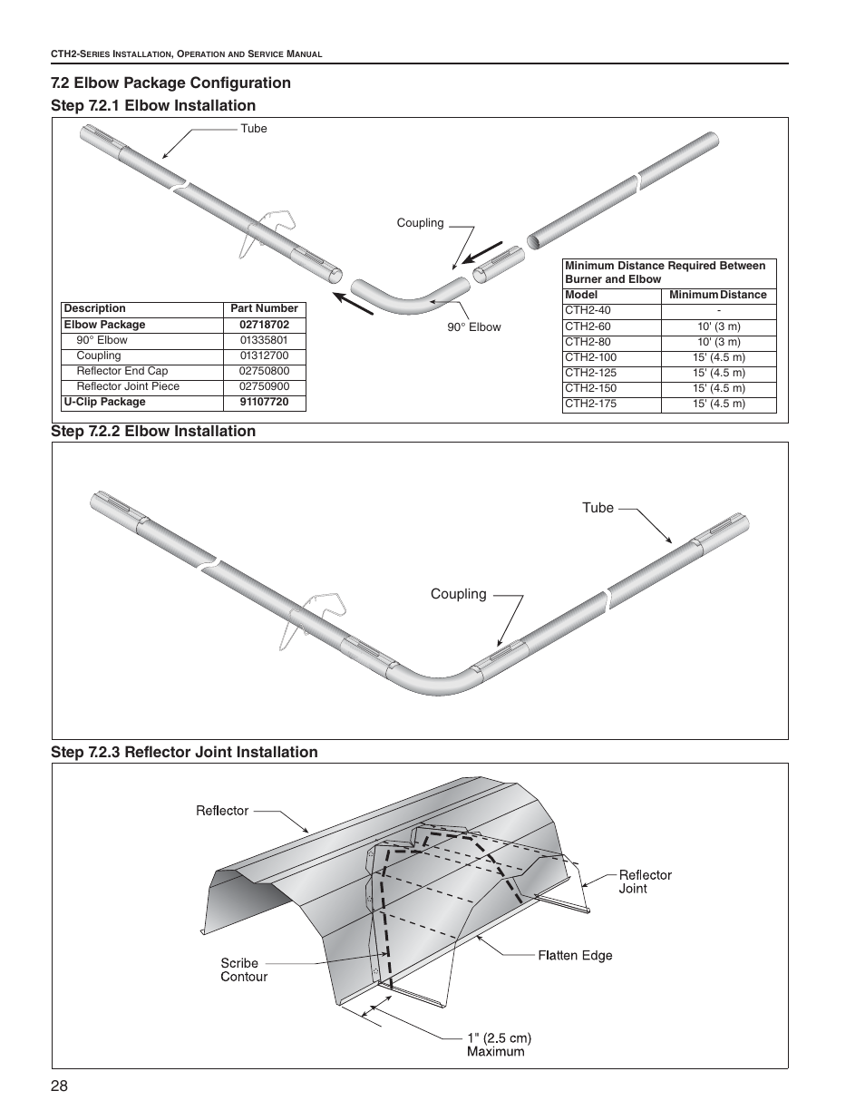 Roberts Gorden CTH2-125 User Manual | Page 34 / 68