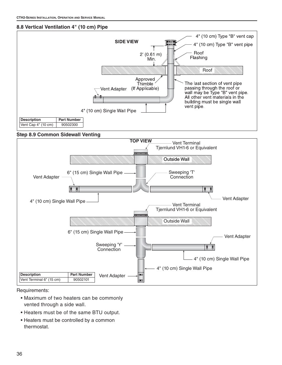Roberts Gorden CTH2-125 User Manual | Page 42 / 68