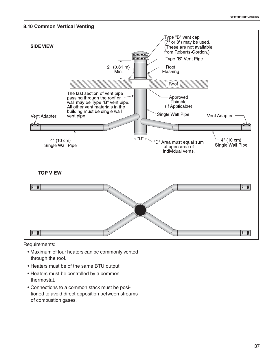 Roberts Gorden CTH2-125 User Manual | Page 43 / 68