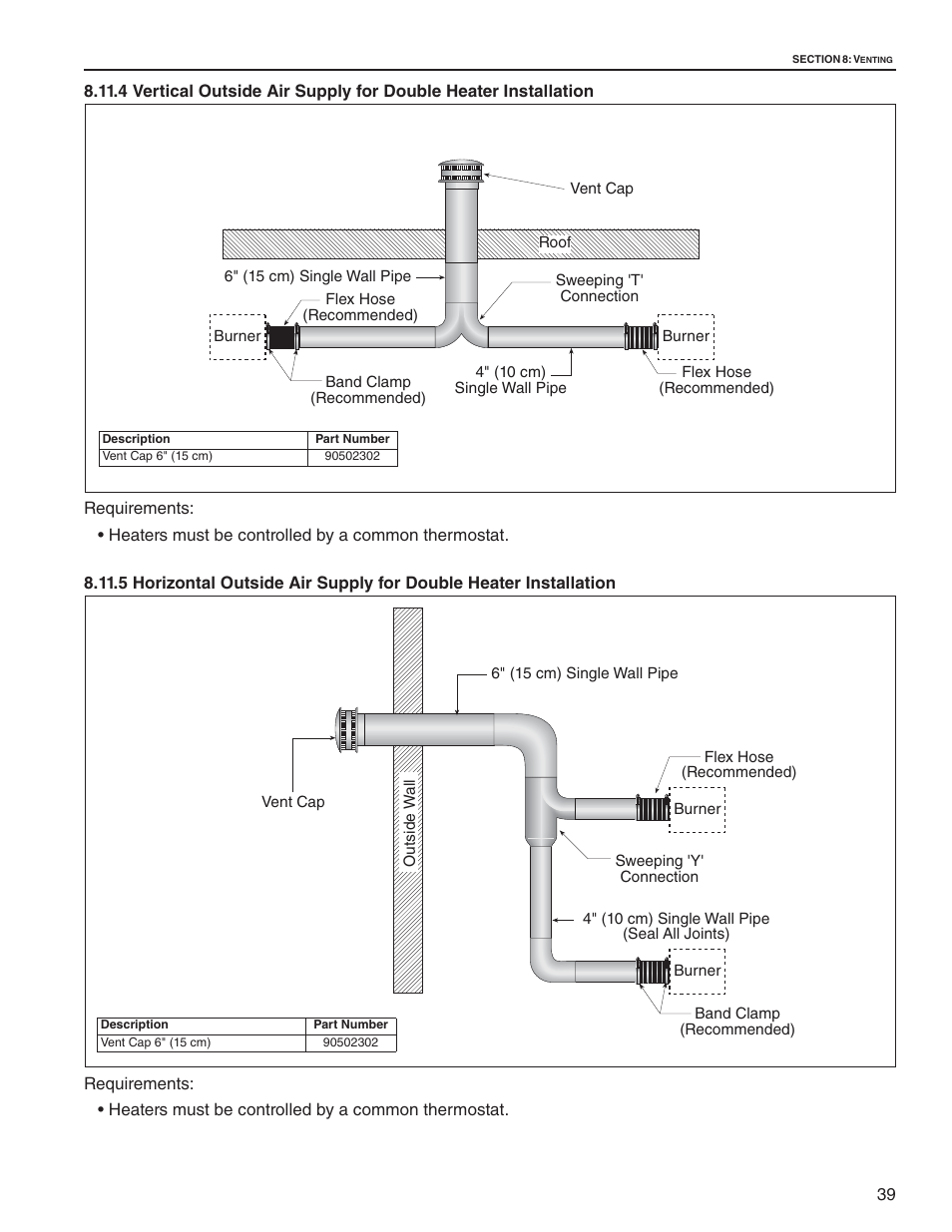 Roberts Gorden CTH2-125 User Manual | Page 45 / 68