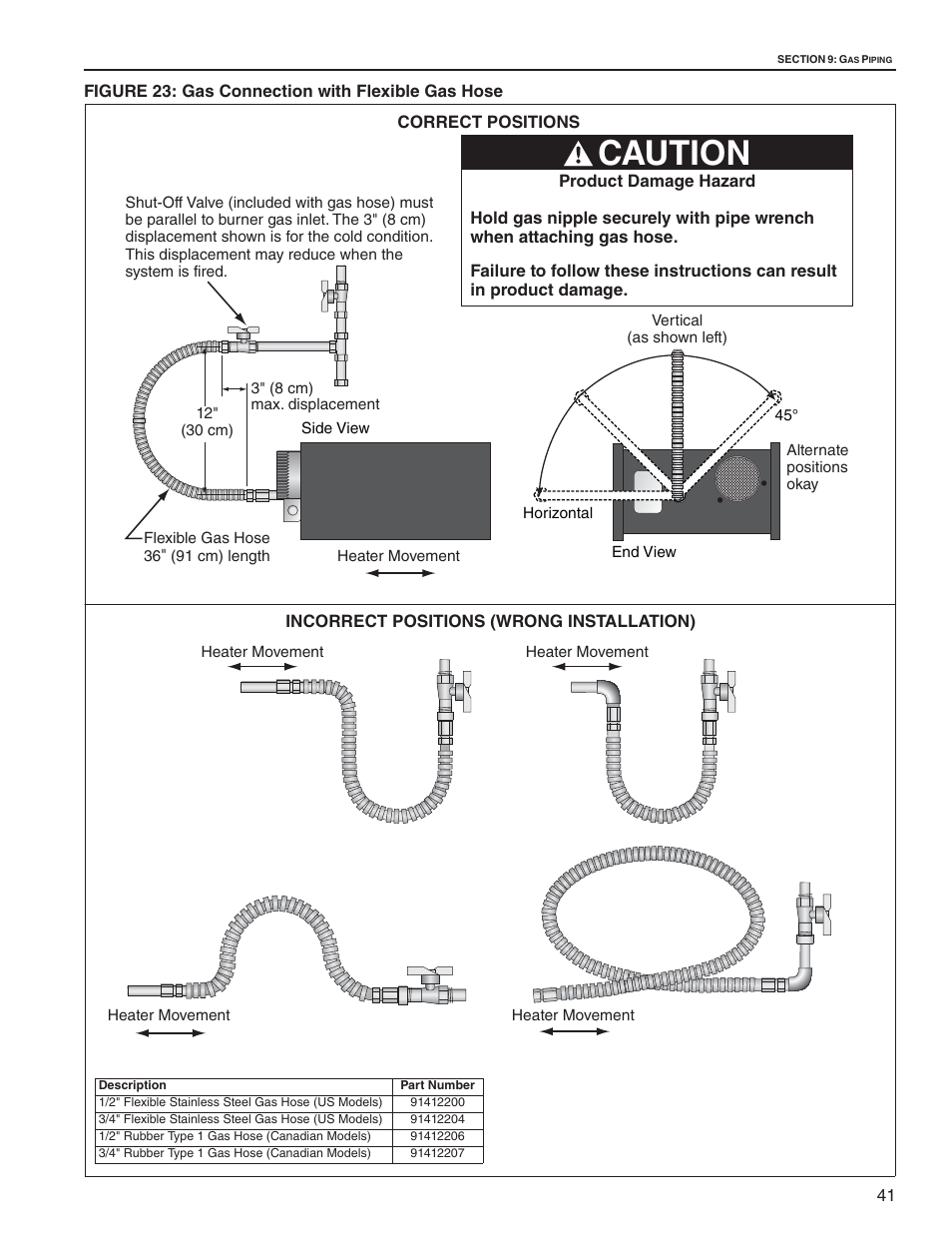 Caution | Roberts Gorden CTH2-125 User Manual | Page 47 / 68