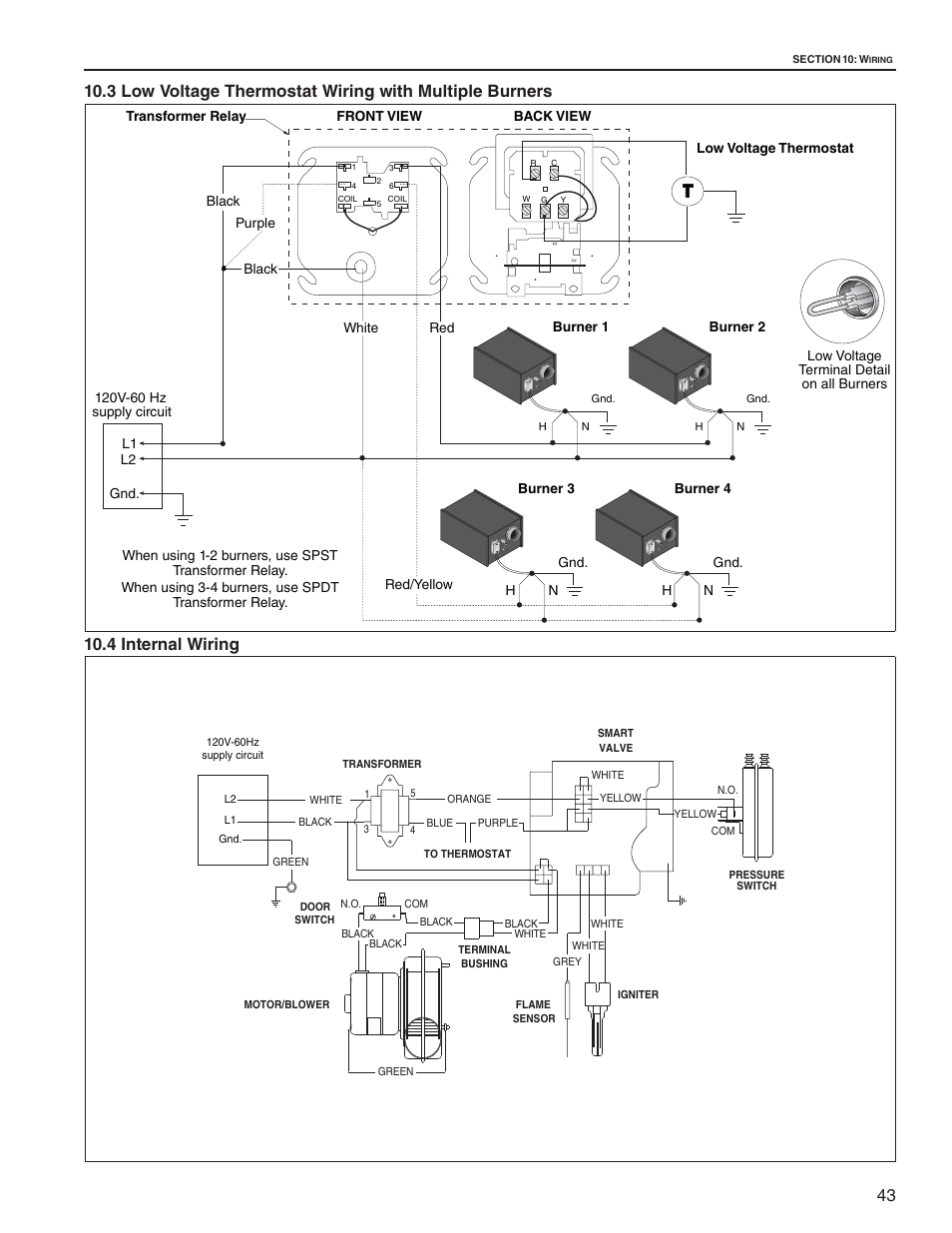 Roberts Gorden CTH2-125 User Manual | Page 49 / 68