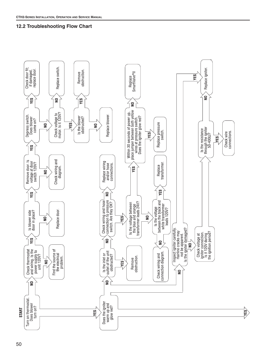 Roberts Gorden CTH2-125 User Manual | Page 56 / 68
