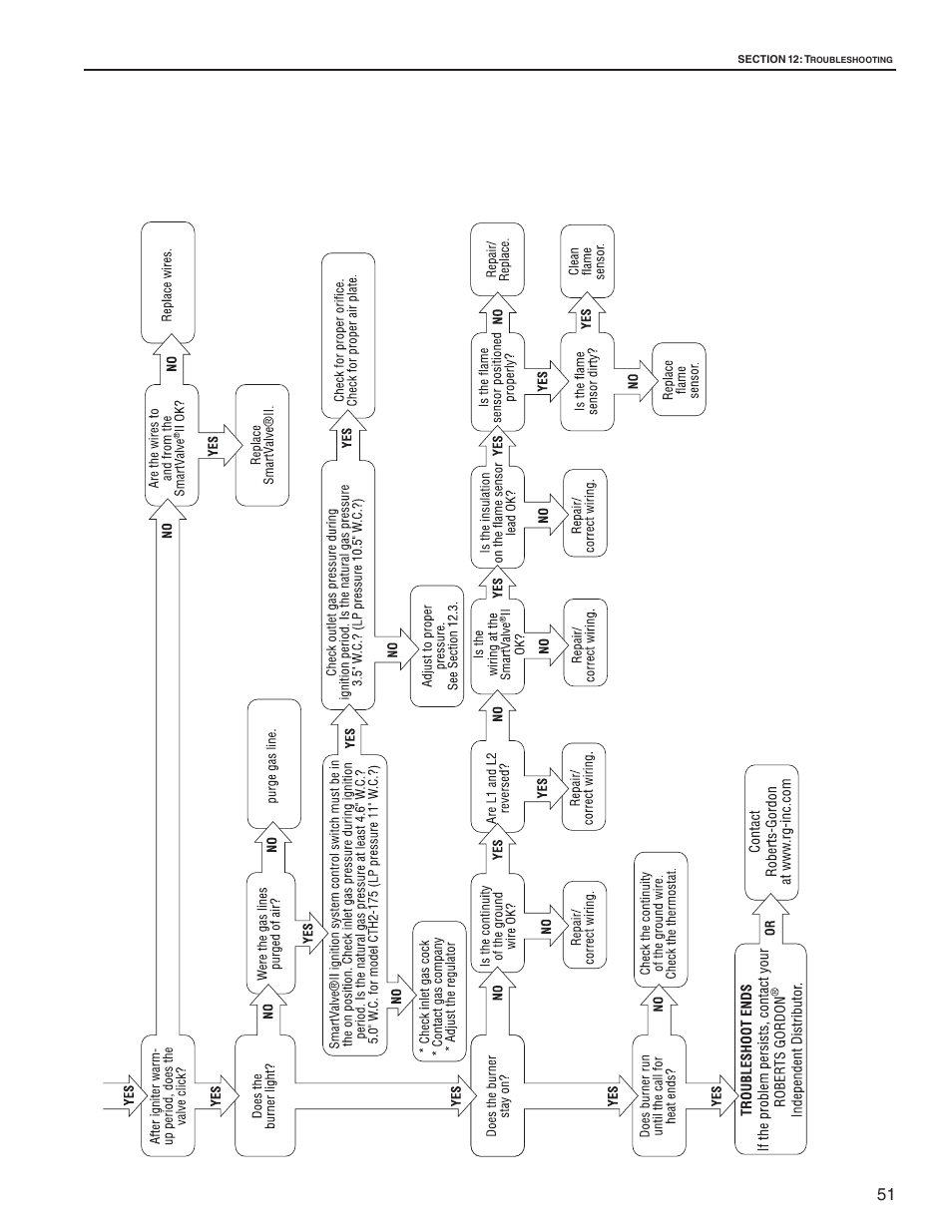 Roberts Gorden CTH2-125 User Manual | Page 57 / 68