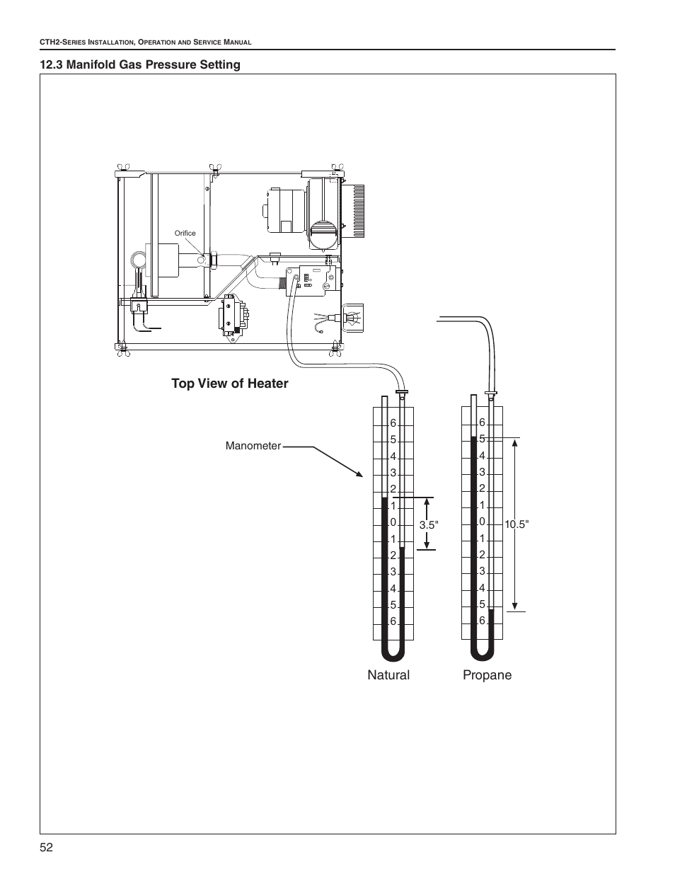 Natural propane, Top view of heater | Roberts Gorden CTH2-125 User Manual | Page 58 / 68