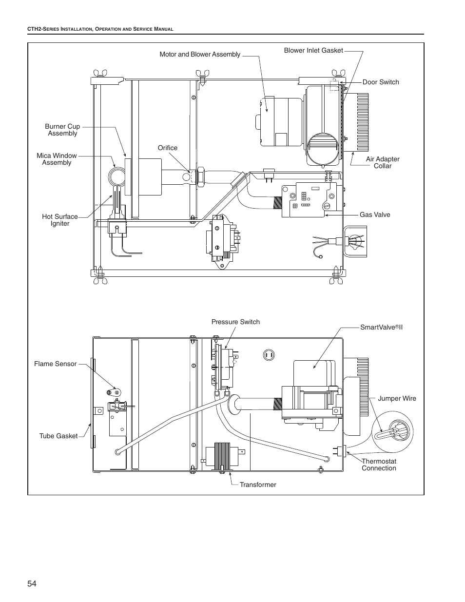 Roberts Gorden CTH2-125 User Manual | Page 60 / 68