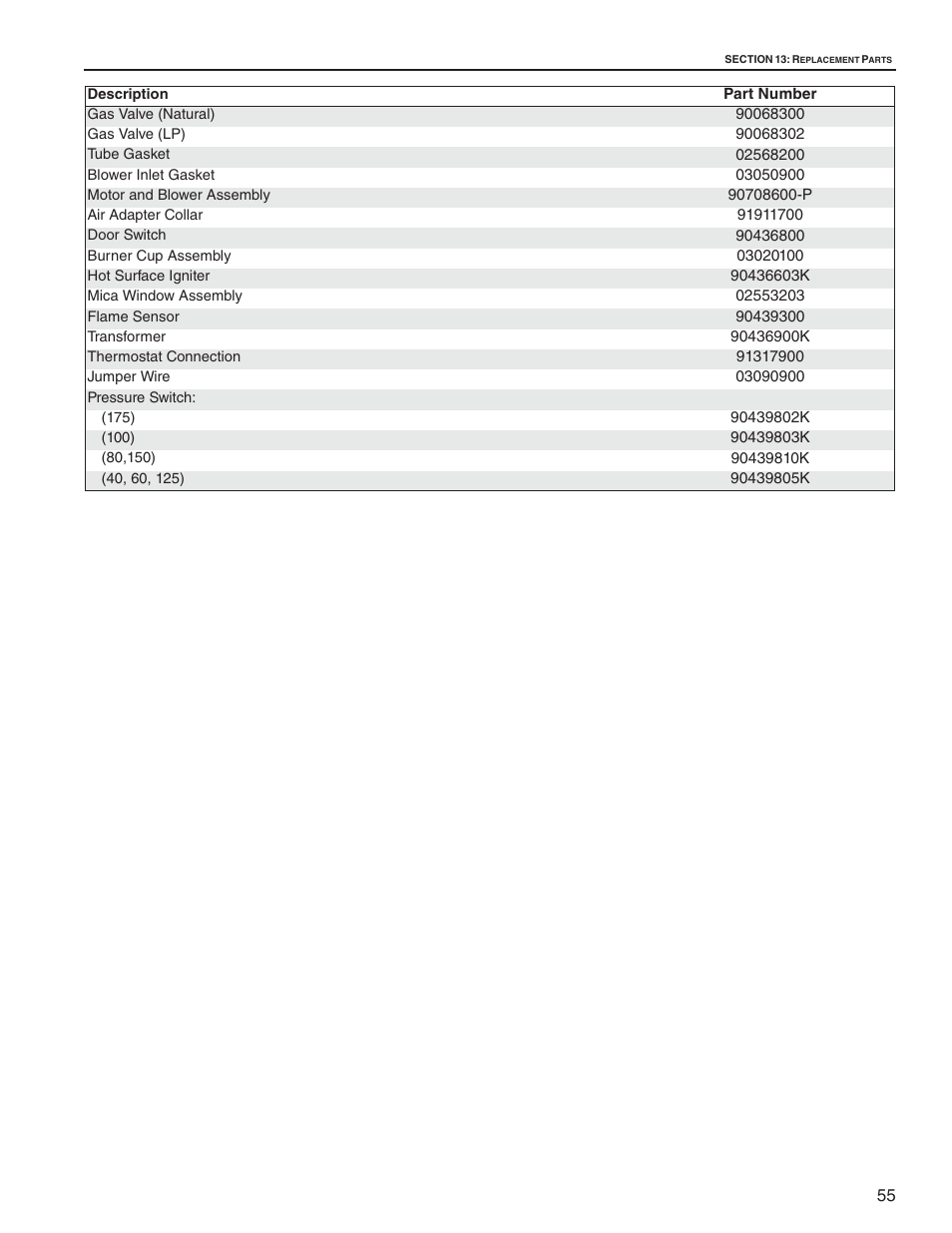 Roberts Gorden CTH2-125 User Manual | Page 61 / 68