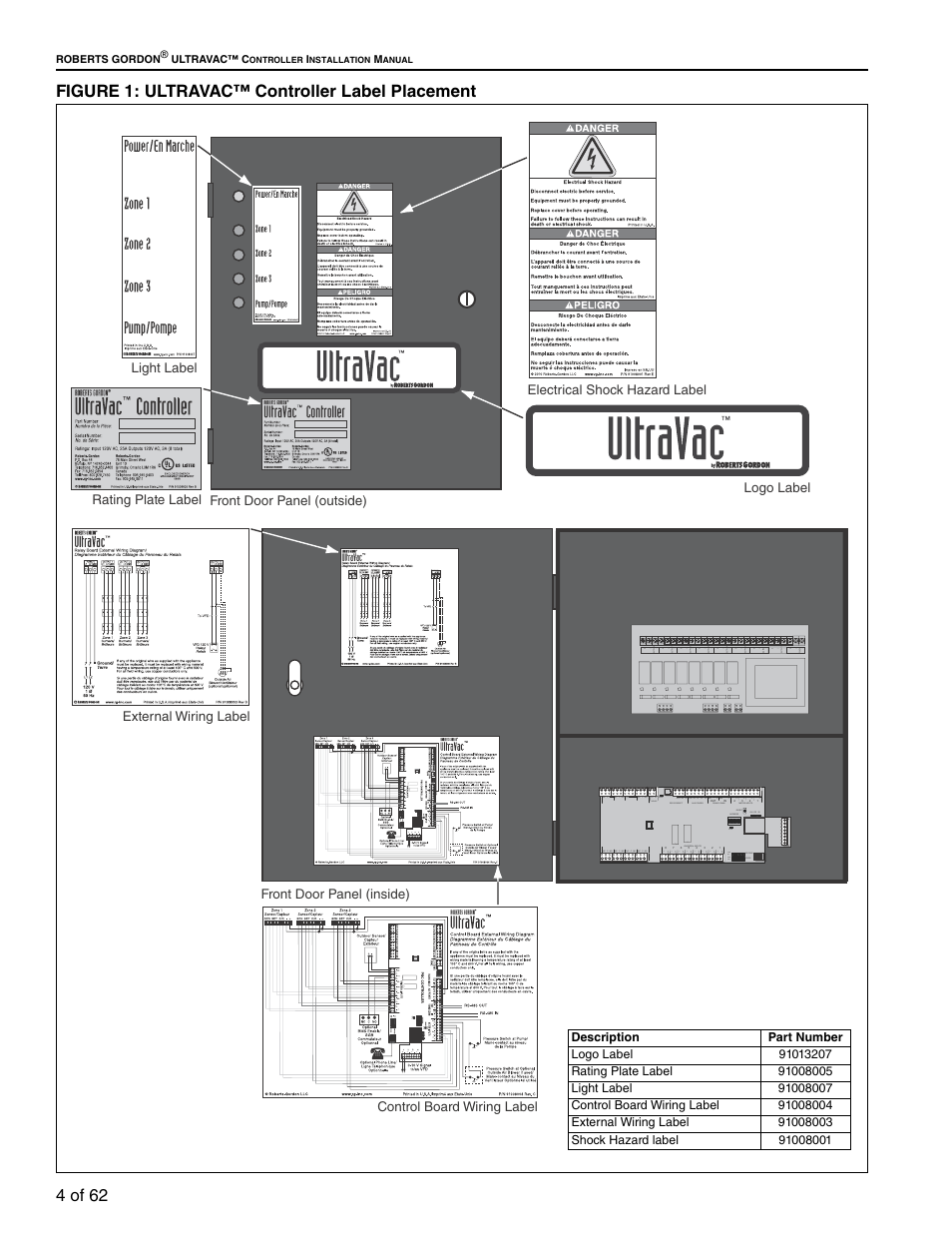 Figure 1: ultravac™ controller label placement, Meter inputs universal inputs | Roberts Gorden 10081601NA Rev H 12/11 User Manual | Page 10 / 70