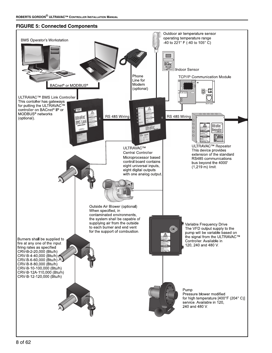 Figure 5: connected components, Figure 5, 8 of 62 figure 5: connected components | Roberts Gorden 10081601NA Rev H 12/11 User Manual | Page 14 / 70