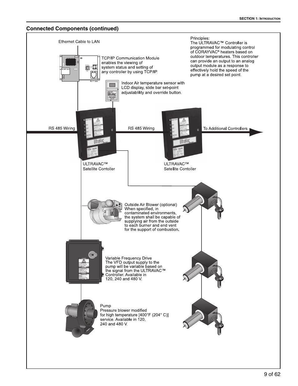9 of 62 connected components (continued) | Roberts Gorden 10081601NA Rev H 12/11 User Manual | Page 15 / 70