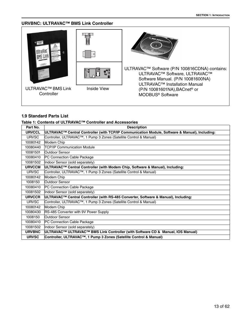 9 standard parts list | Roberts Gorden 10081601NA Rev H 12/11 User Manual | Page 19 / 70