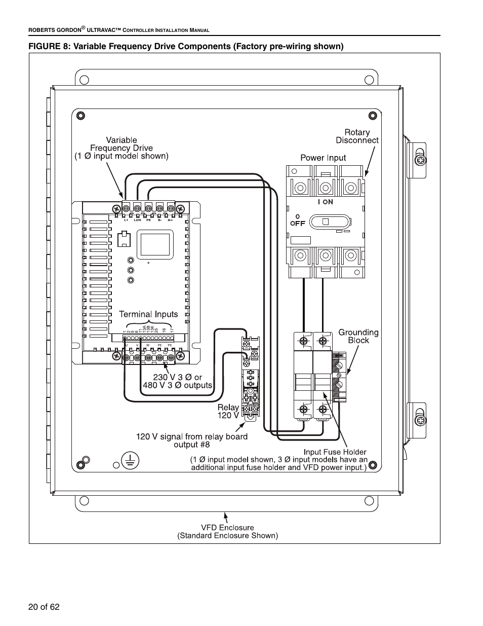 Figure 8: variable frequency drive components, Factory pre-wiring shown) | Roberts Gorden 10081601NA Rev H 12/11 User Manual | Page 26 / 70