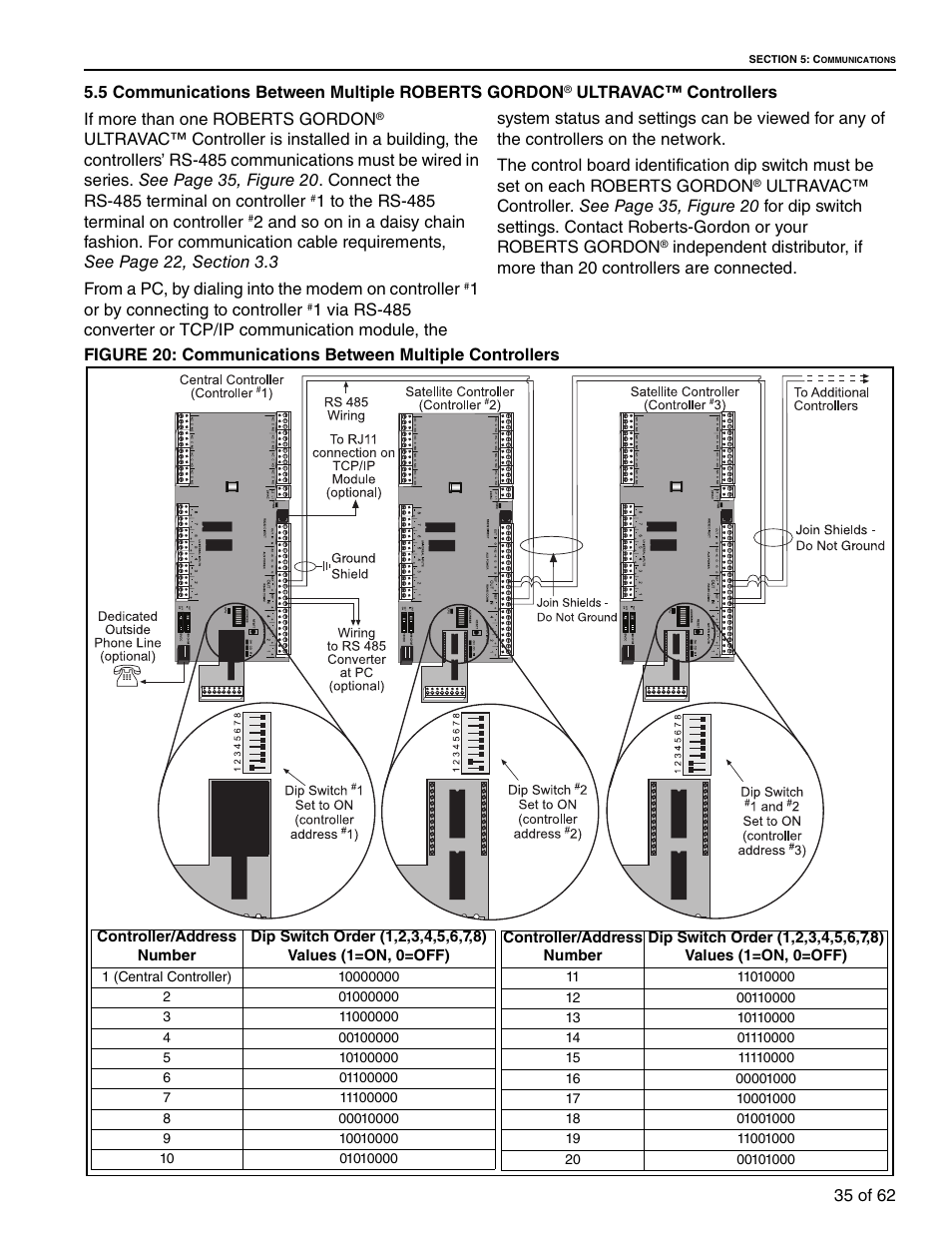 5 communications between multiple roberts, Gordon, Section 5.5 | Roberts Gorden 10081601NA Rev H 12/11 User Manual | Page 41 / 70