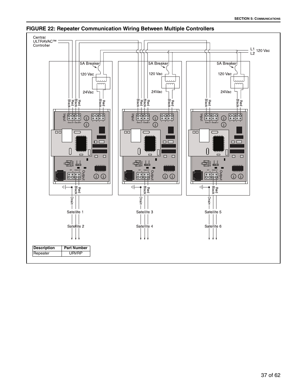 Controllers | Roberts Gorden 10081601NA Rev H 12/11 User Manual | Page 43 / 70