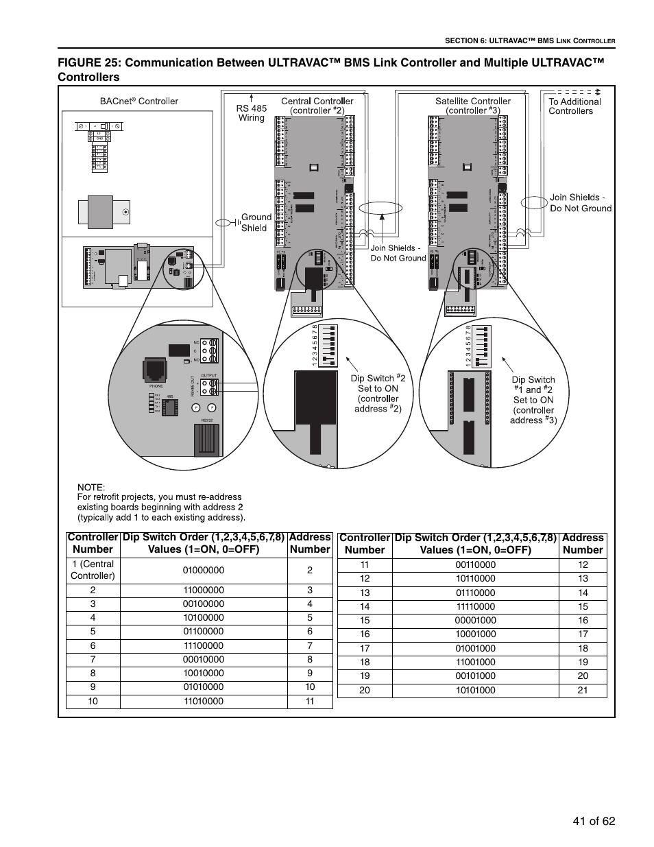Controller and multiple ultravac™ controllers | Roberts Gorden 10081601NA Rev H 12/11 User Manual | Page 47 / 70