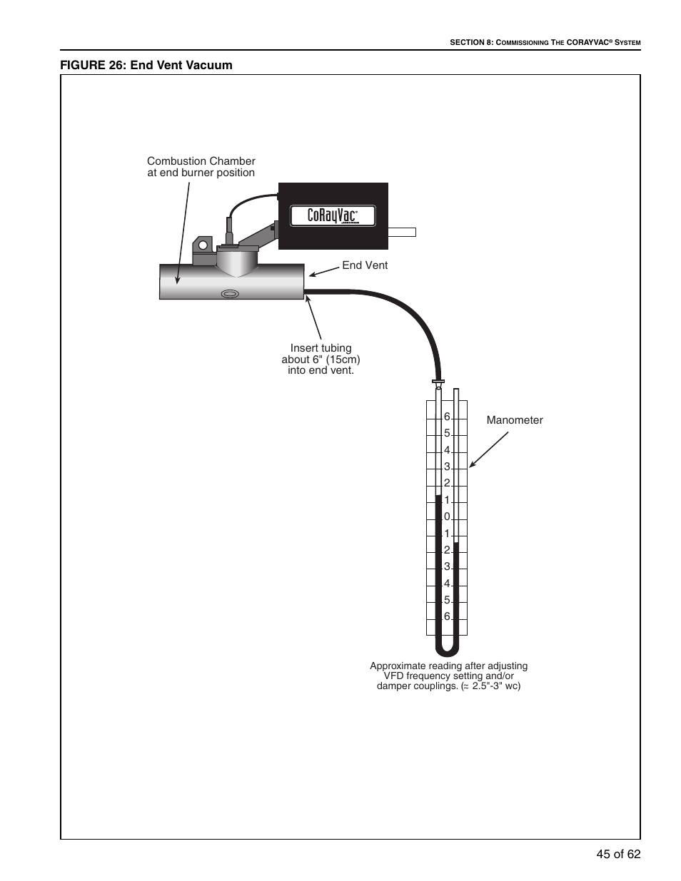 Figure 26: end vent vacuum | Roberts Gorden 10081601NA Rev H 12/11 User Manual | Page 51 / 70