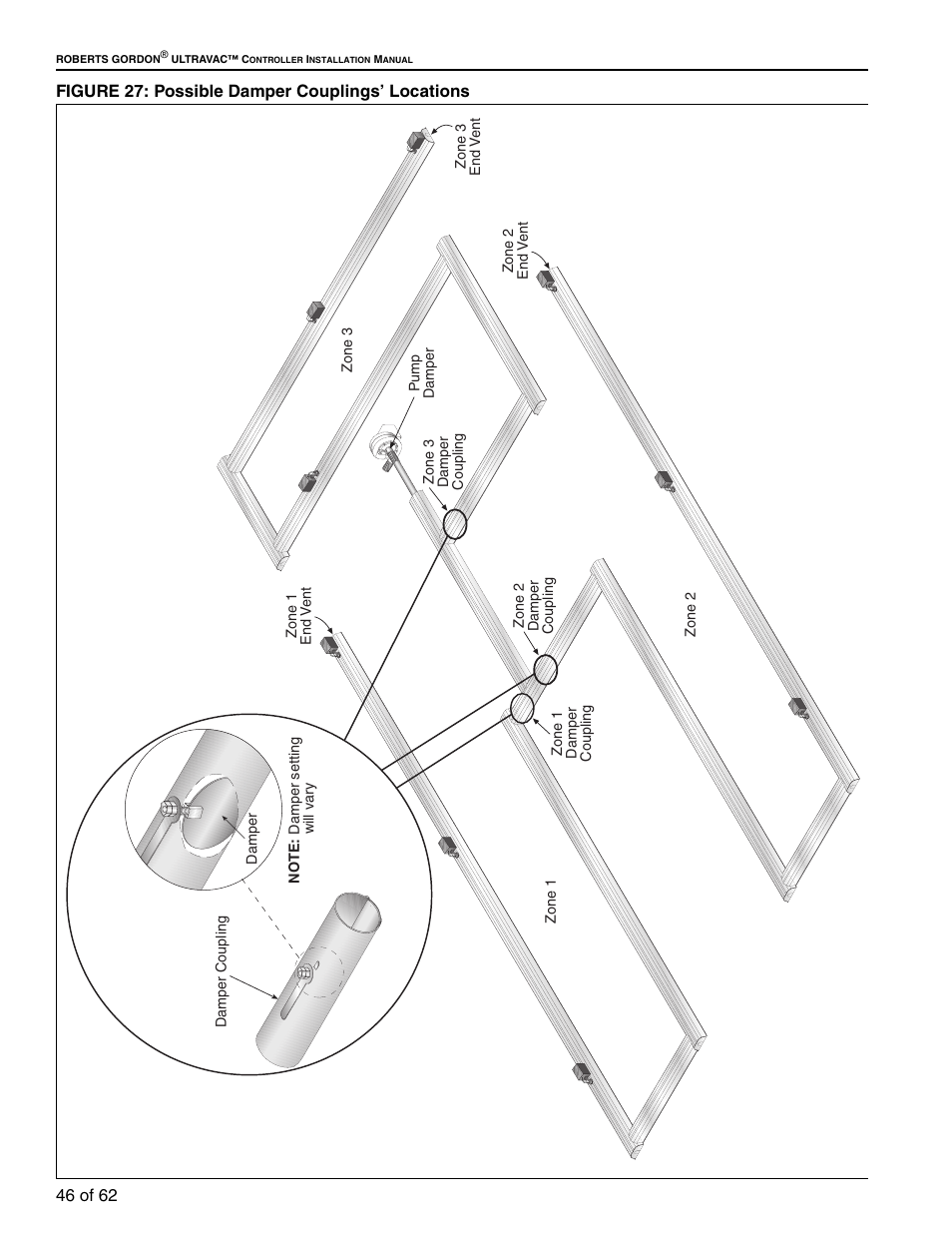 Figure 27: possible damper couplings’ locations, Ure 27 | Roberts Gorden 10081601NA Rev H 12/11 User Manual | Page 52 / 70