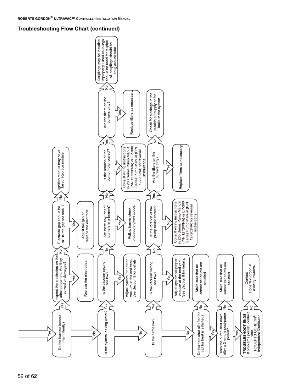 52 of 62 troubleshooting flow chart (continued) | Roberts Gorden 10081601NA Rev H 12/11 User Manual | Page 58 / 70