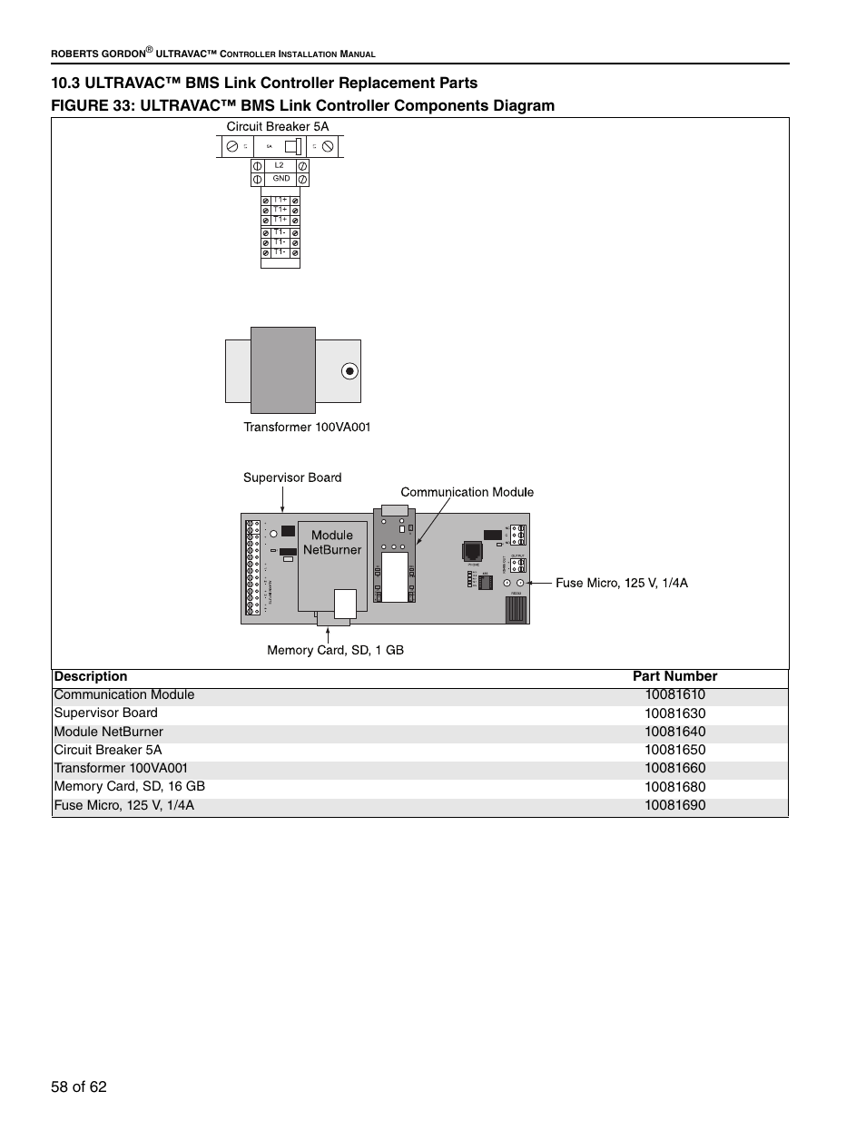 3 ultravac™ bms link controller replacement, Parts, Diagram | Roberts Gorden 10081601NA Rev H 12/11 User Manual | Page 64 / 70
