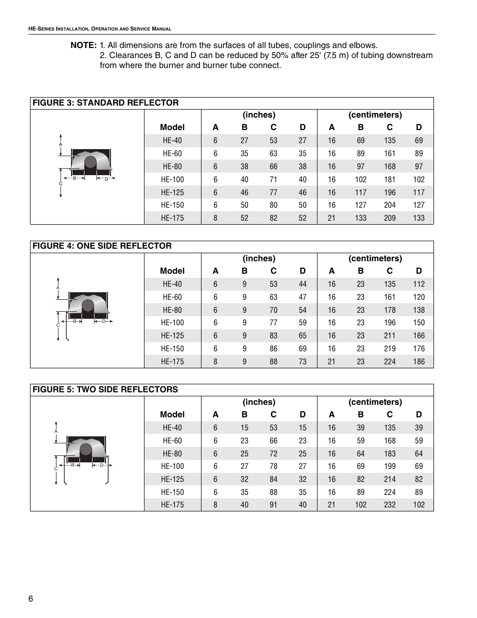 Roberts Gorden VANTAGE HE HE-125 User Manual | Page 12 / 20