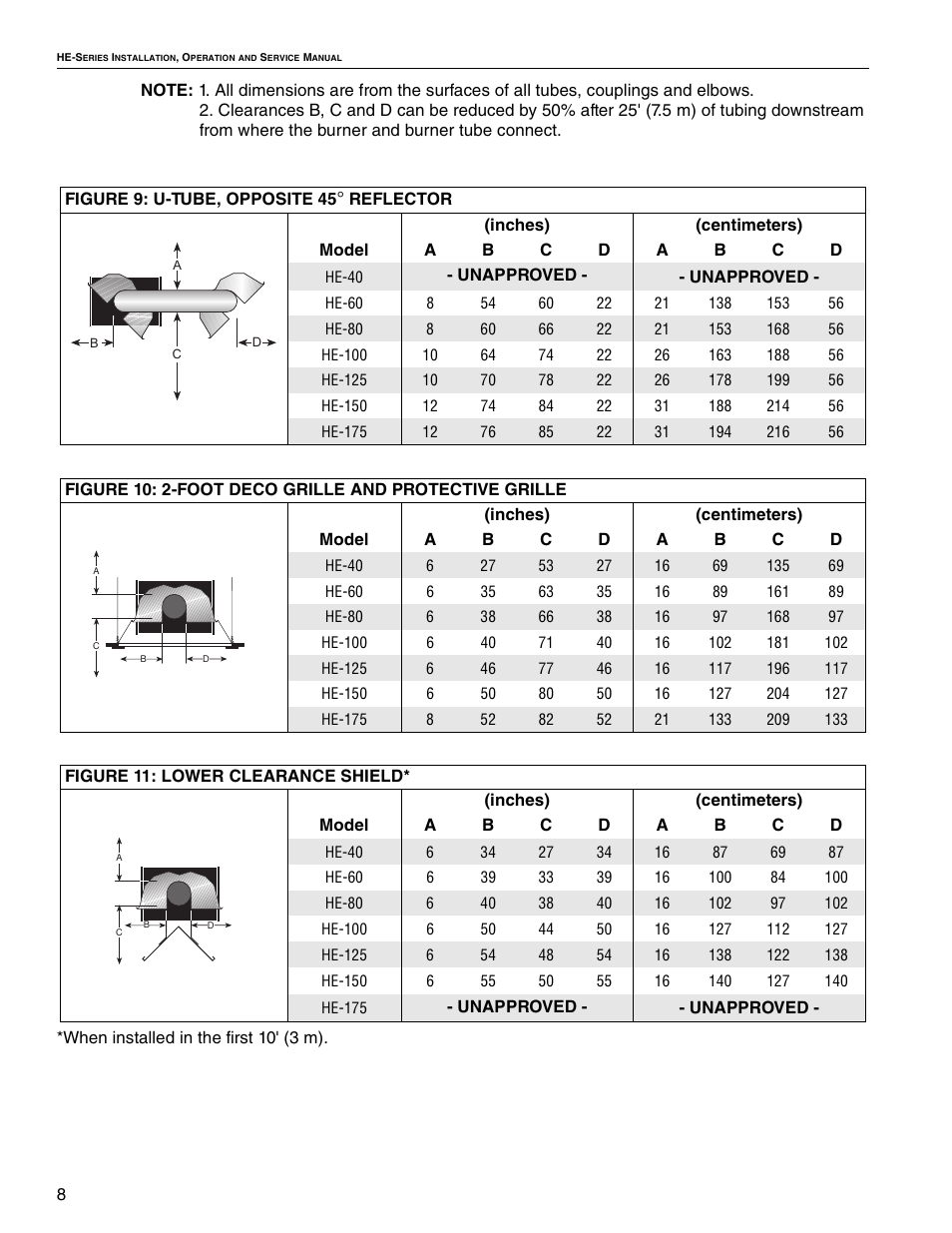 Roberts Gorden VANTAGE HE HE-125 User Manual | Page 14 / 20