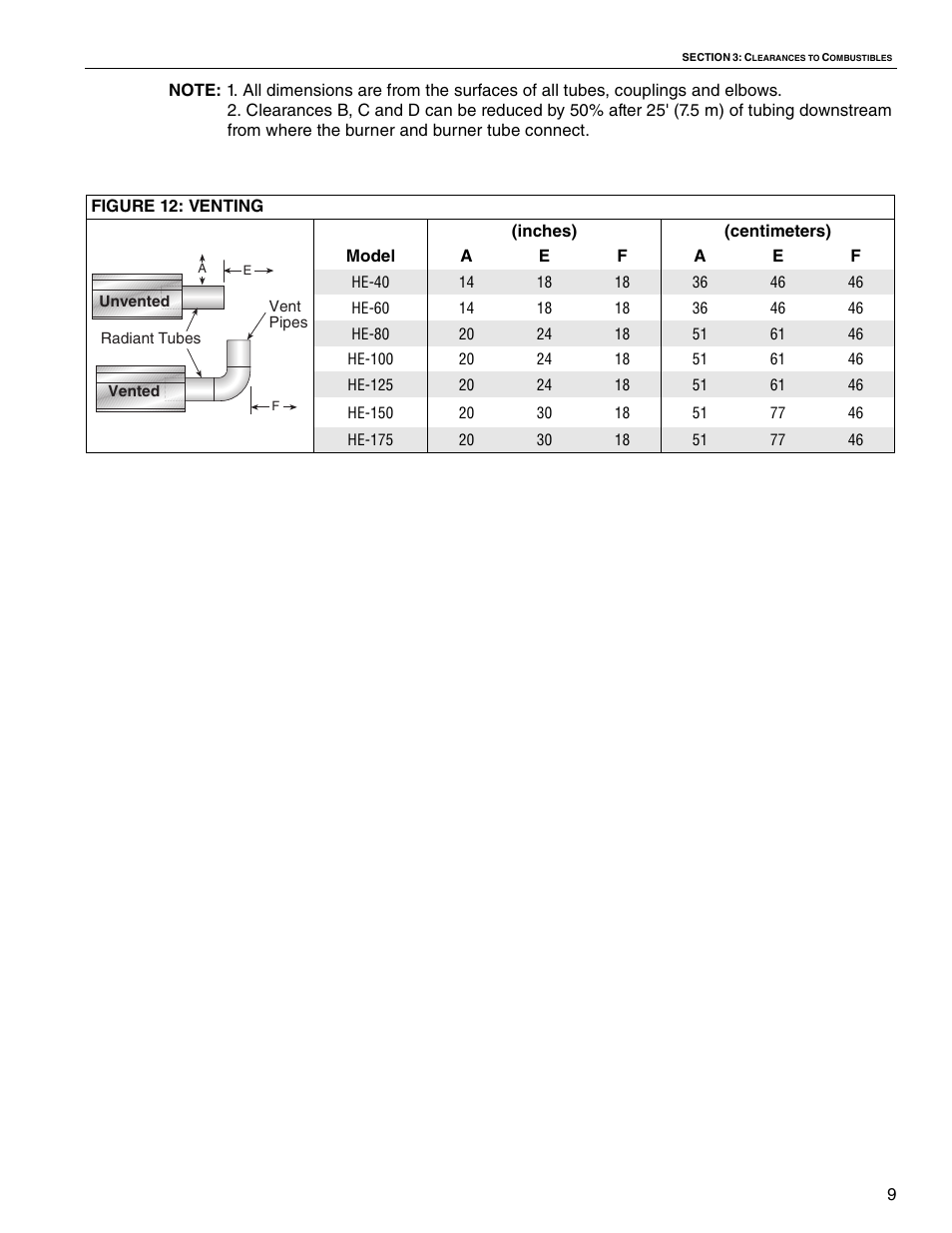 Roberts Gorden VANTAGE HE HE-125 User Manual | Page 15 / 20