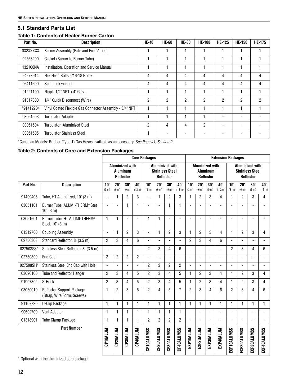 Roberts Gorden VANTAGE HE HE-125 User Manual | Page 18 / 20