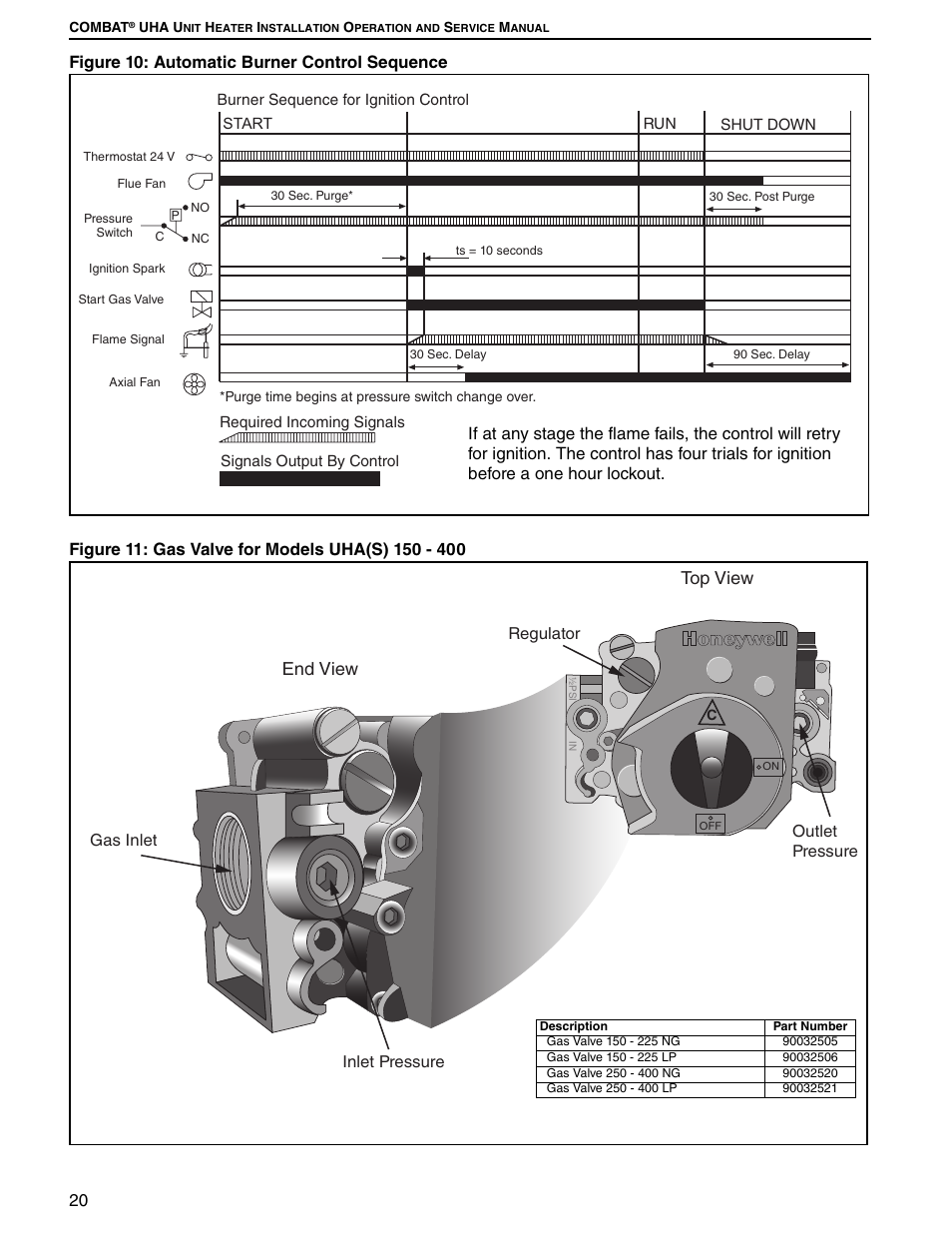 20 figure 10: automatic burner control sequence, Top view end view | Roberts Gorden UHA SERIES 200 User Manual | Page 26 / 48