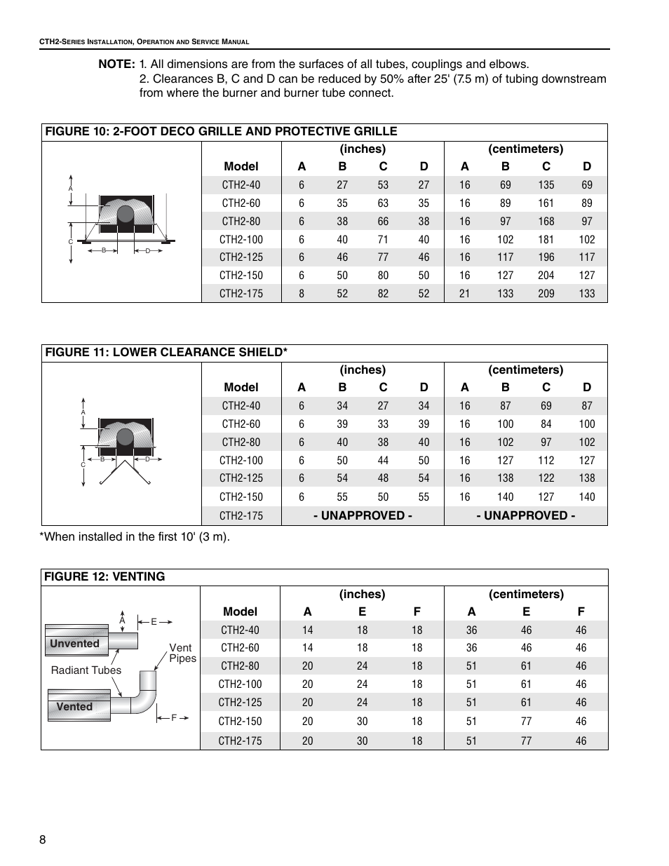 8, figure 12, Through | Roberts Gorden Gas-Fired User Manual | Page 14 / 68