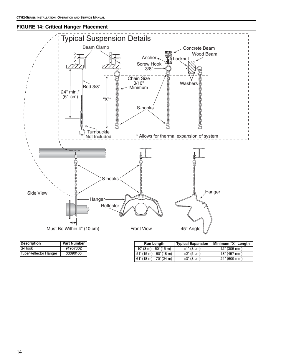 Figure 14: critical hanger placement, Ements, Figure 14 | Typical suspension details, 14 figure 14: critical hanger placement | Roberts Gorden Gas-Fired User Manual | Page 20 / 68