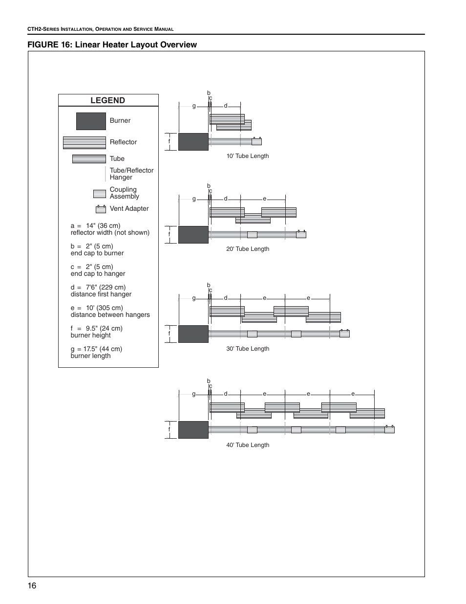 Figure 16: linear heater layout overview, 16 figure 16: linear heater layout overview, Legend | Roberts Gorden Gas-Fired User Manual | Page 22 / 68